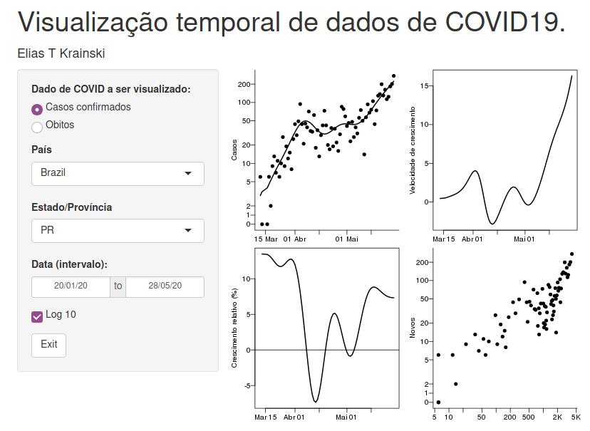 Preview Monitoramento do R(t)/Bayes